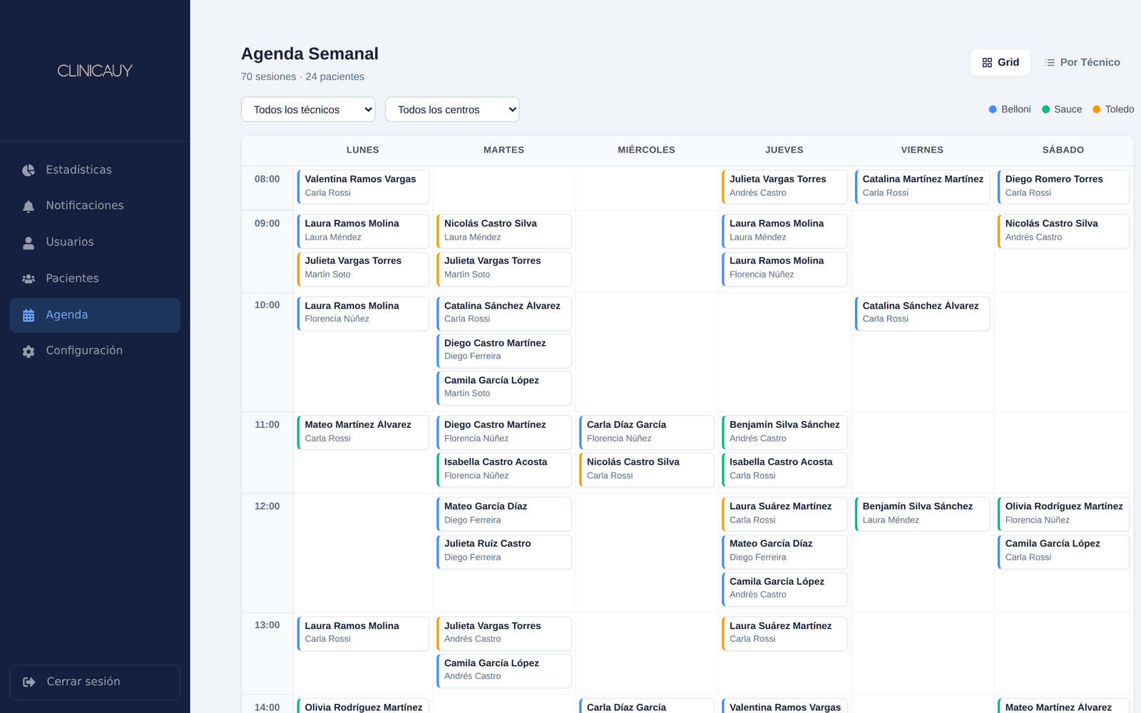 Agenda semanal de tratamientos de ClinicaUY